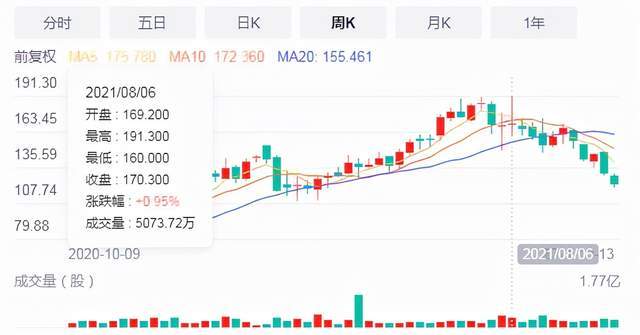 全球 安踏还不是世界的