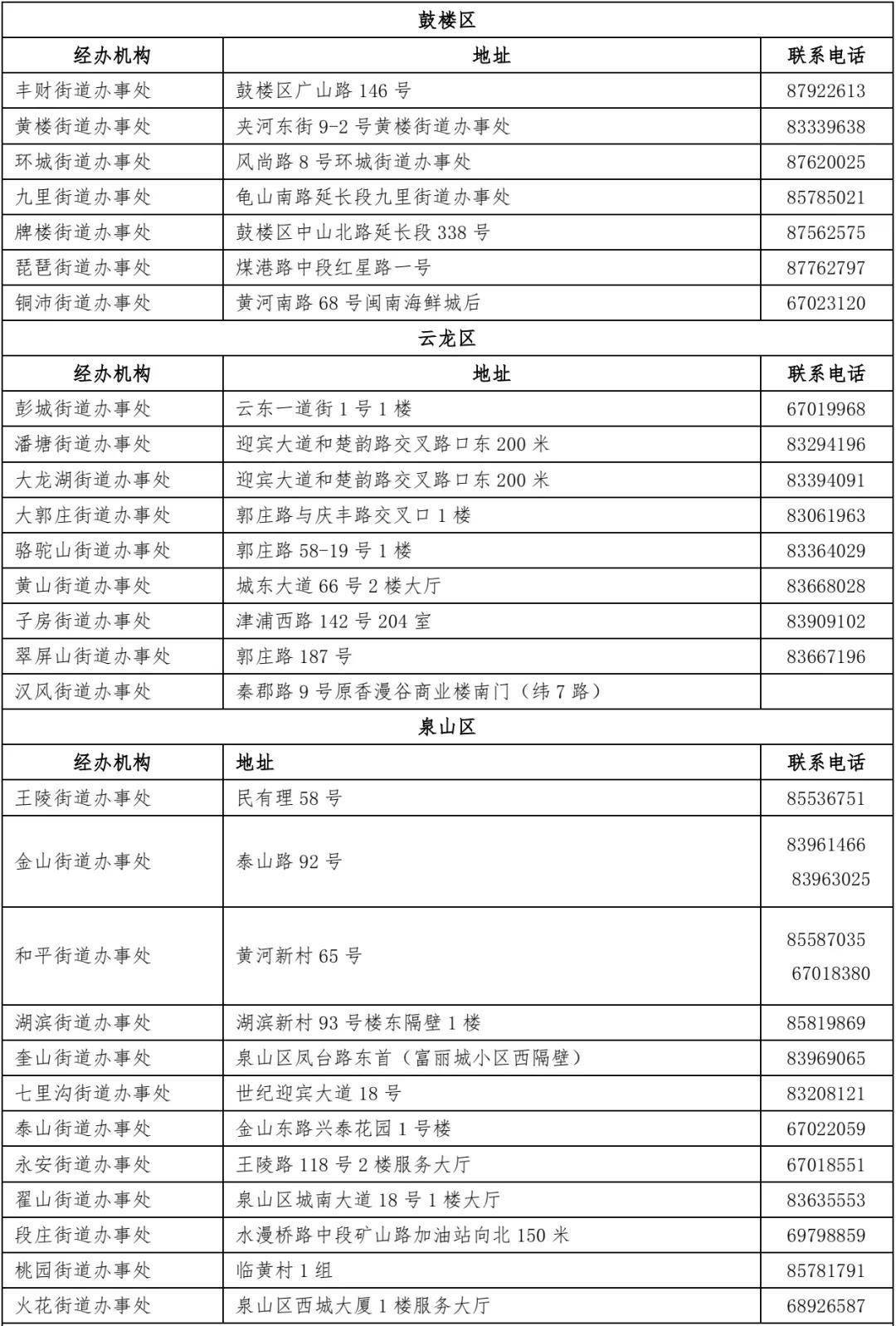 徐州城区人口2021总数_江苏13市市区人口:常州超徐州,宿迁超泰州(2)