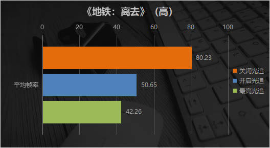 系列|1080P新王者降临 AMD Radeon RX 6600显卡首发评测