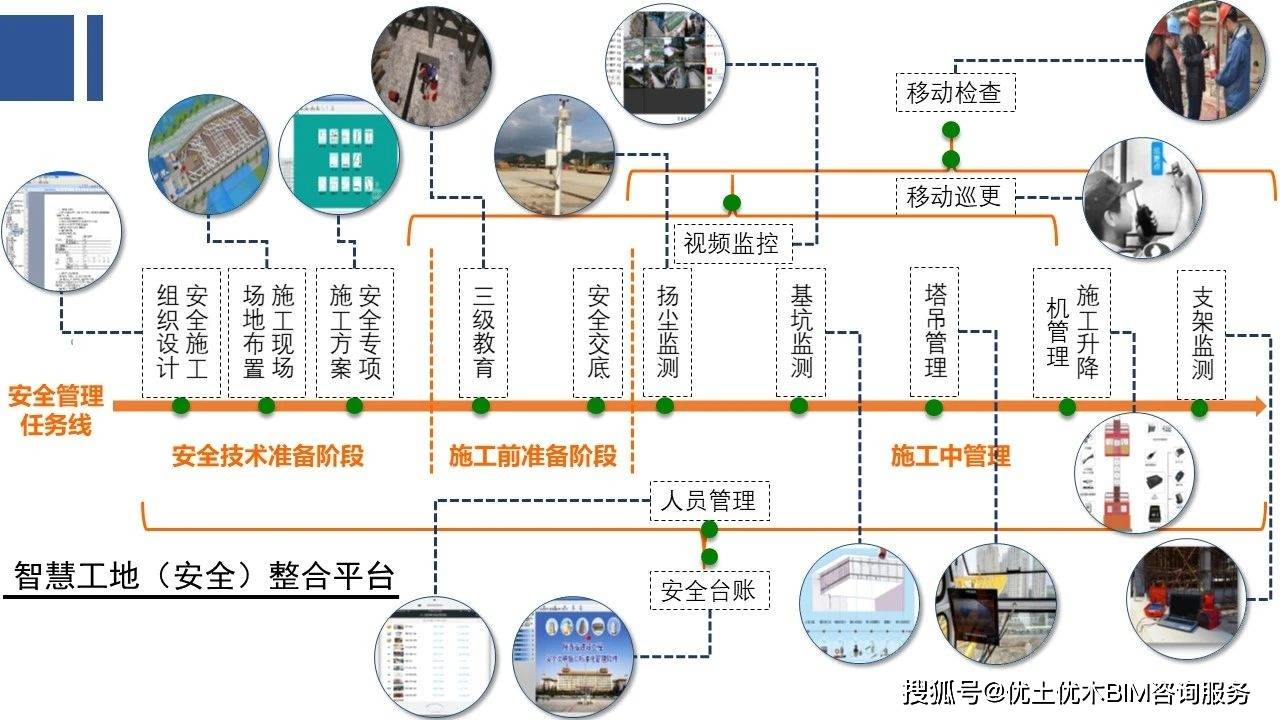 最全面的智慧工地整体解决方案