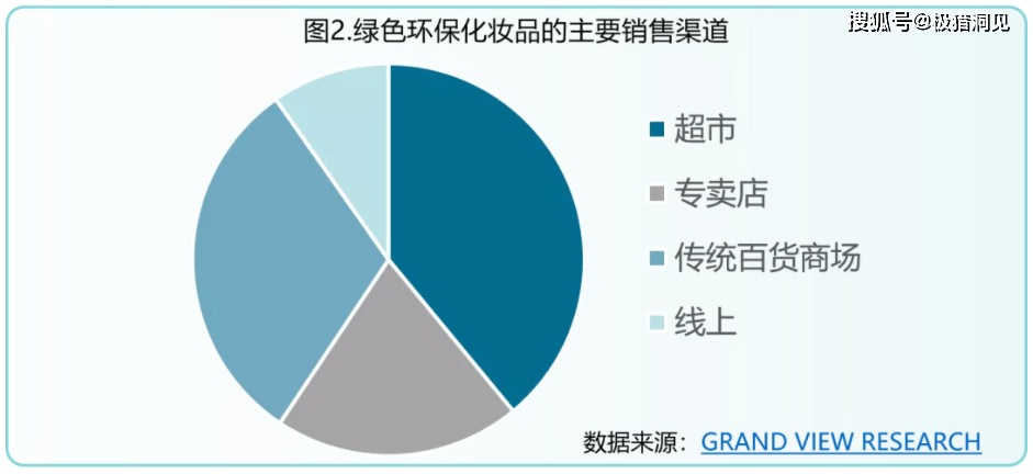 原料极猎洞见 | “绿色”化妆品，引领新时尚