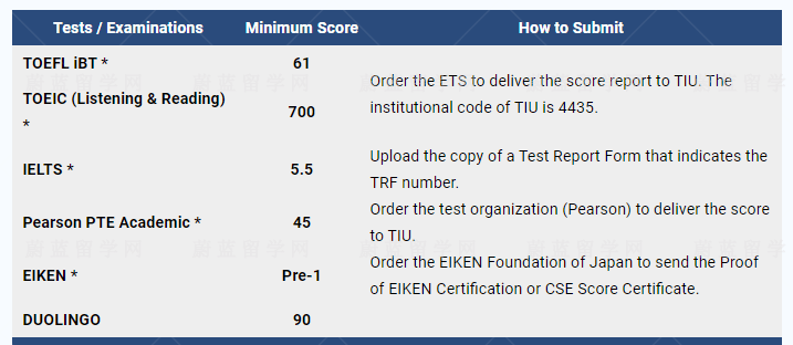 6）duolingo 90 5）toeic 700 )4、东京国际大学sgu学部申请条件认可的标化成