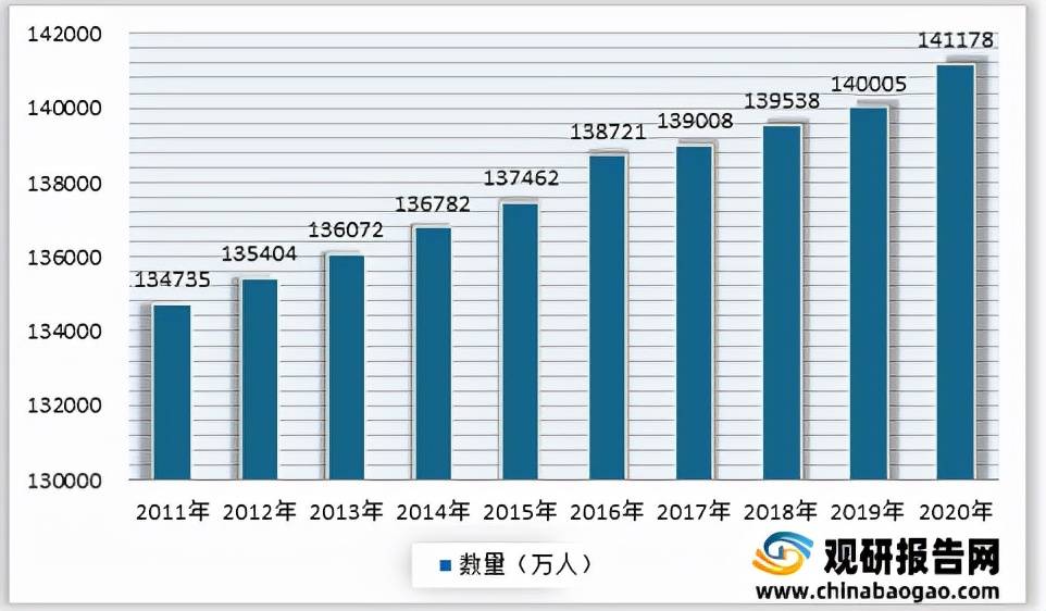 2020年人口统计_第七次人口普查数据,你看懂了吗(2)