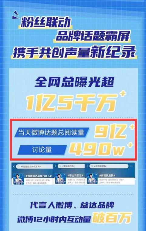 原創厲害肖戰代言雙立人短視頻購物節7天賣1億益達首日戰報數據太飯圈