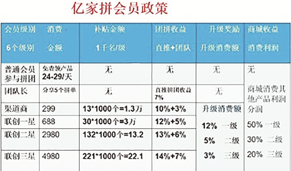 拼团返利：多个拼团APP爆雷 巨头还是新巨骗？(图2)