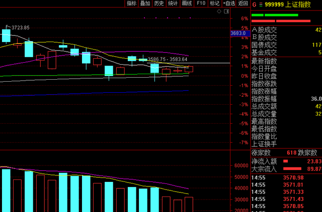 苹果股票下周会涨吗 0bfd2c3f58cf405497353b1ffa313a18.png