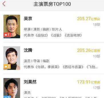 因为|吴京动了谁的底线？票房大爆却无人祝贺，娱乐圈为何集体“失声”