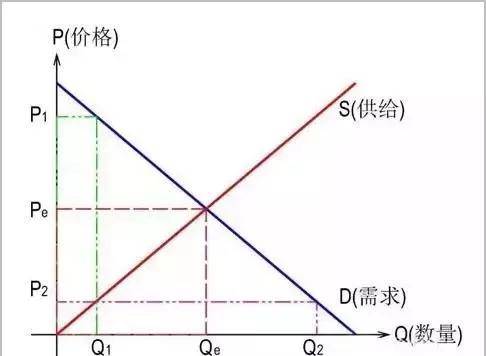 新世界|高端红酒和低端红酒的根本区别！