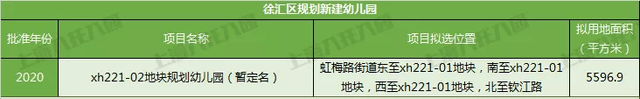 奉贤|名校来袭！上海2021新建55所幼儿园！还有18所即将建成！在你家门口吗？