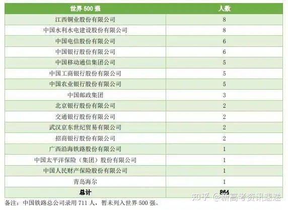 毕业生|中国实力超强的八所交通大学，颇受500强企业青睐！