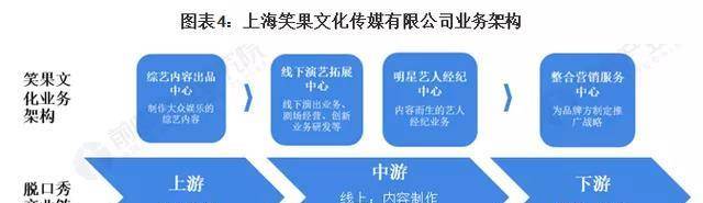 喜剧|《脱口秀大会4》终于学会如何正确“捧”笑果文化了