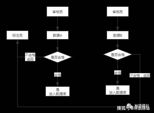 什么是数据标注项目 824c849467354217a14ebf37f0ec346d.jpeg