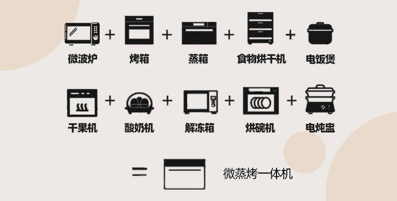 美的和凯度微蒸烤一体机到底怎么选？看完这篇分享就有答案了