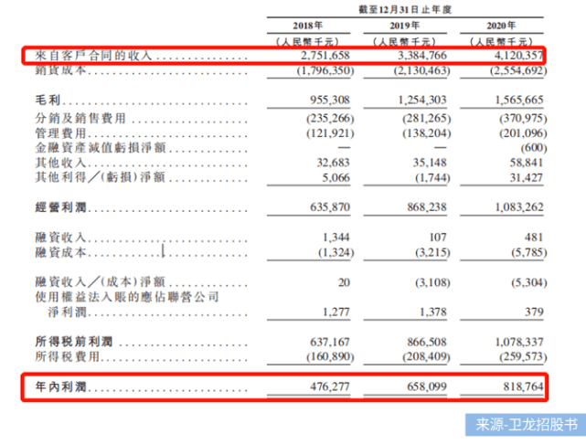 品类|不二研究：“辣条一哥”冲刺IPO，卫龙三年净赚近20亿，小辣条赚大钱