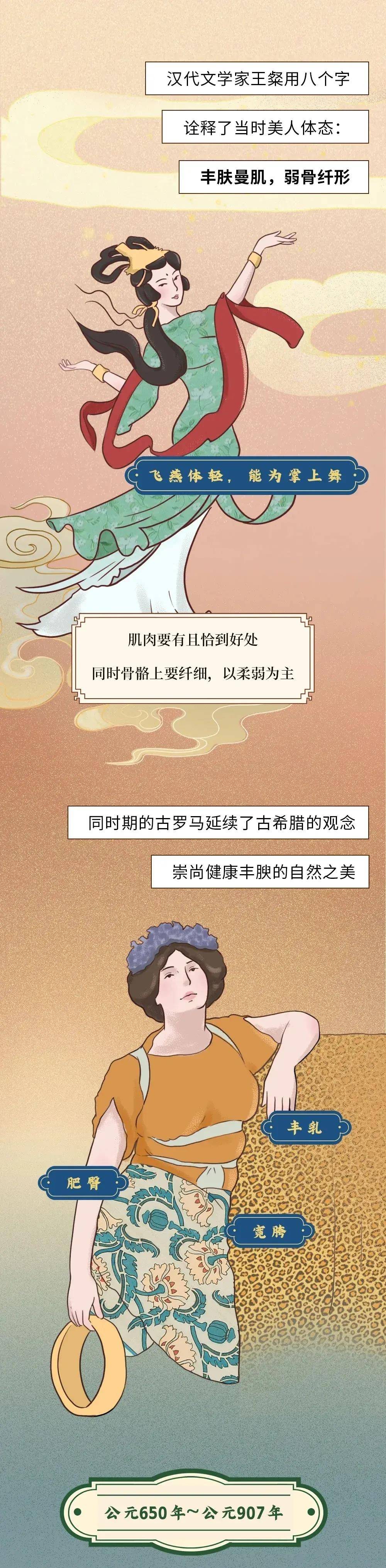 时代女性身材审美“发展史”图鉴，看看你属于哪个时代？（漫画）