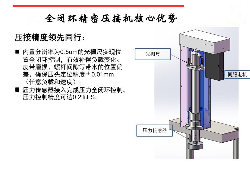 伺服压力机控制系统结构原理