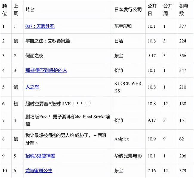 邦德|这部007再好也不值得高兴，只因这是丹尼尔克雷格的谢幕之作邦德肖恩康纳利_网