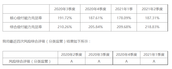 阳光保险集团好不好