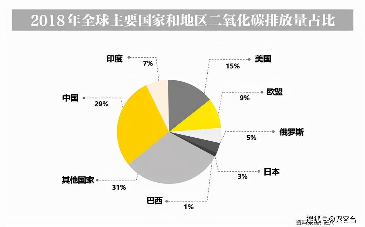 什么是双碳 bd0b78bbbcf84b058b0a23b6d59c0c59.jpeg