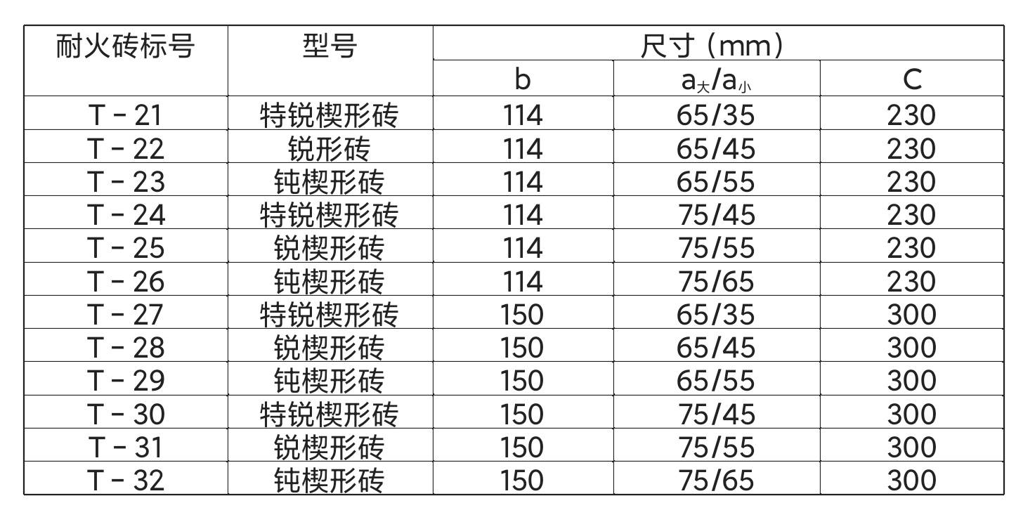 注:砖缝厚度取1mm三,竖厚楔形耐火砖的规格及尺寸四,高炉用耐火砖的