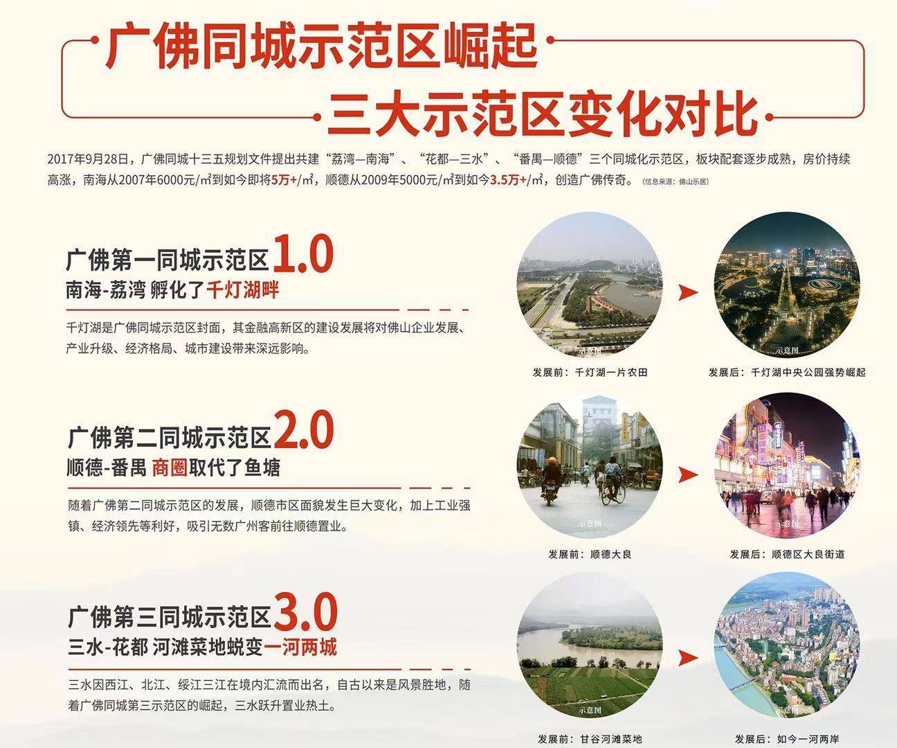 2021年三水区gdp_2021 佛山 三水 售楼处电话 房价,楼盘户型,周边配套,交通...