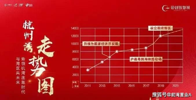 2020年慈溪市的gdp_2020年慈溪市国民经济和社会发展统计公报(2)