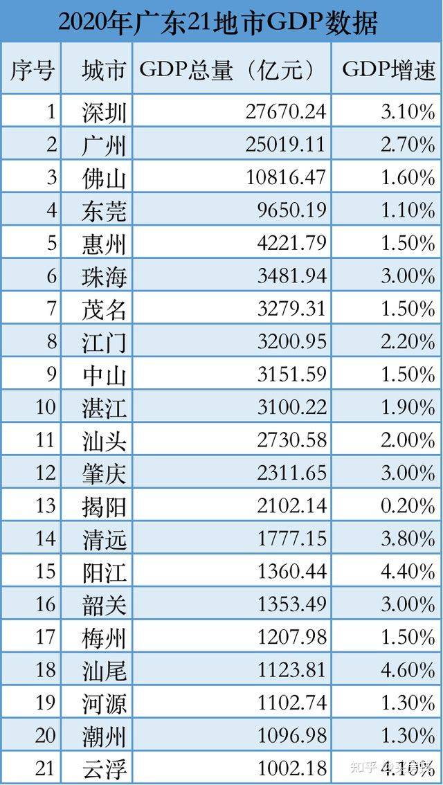 东莞哪个gdp好_新晋万亿GDP城市,你最看好谁 西安东莞济南合肥 福州南通泉州(2)