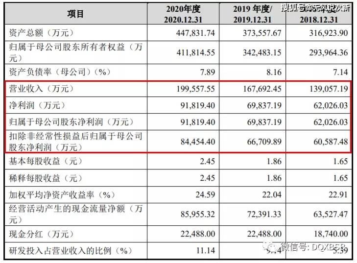 新股成大生物688739市值估值分析