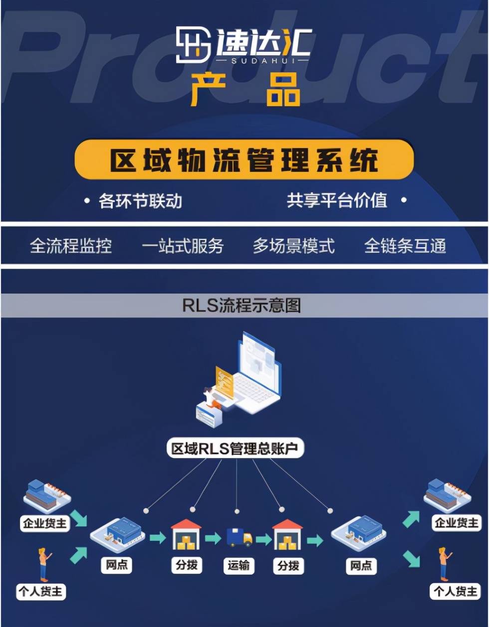 重磅 速达汇区域物流管理系统发布 终结区域物流无系统的历史 行业