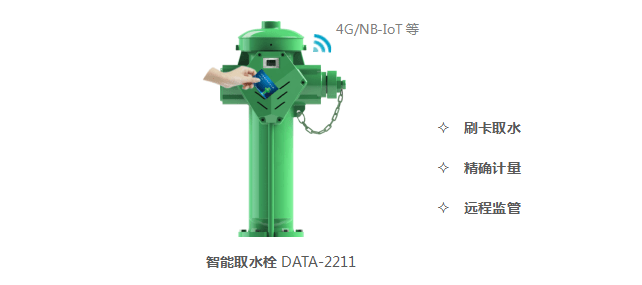 智慧水务一张图综合管控平台功能