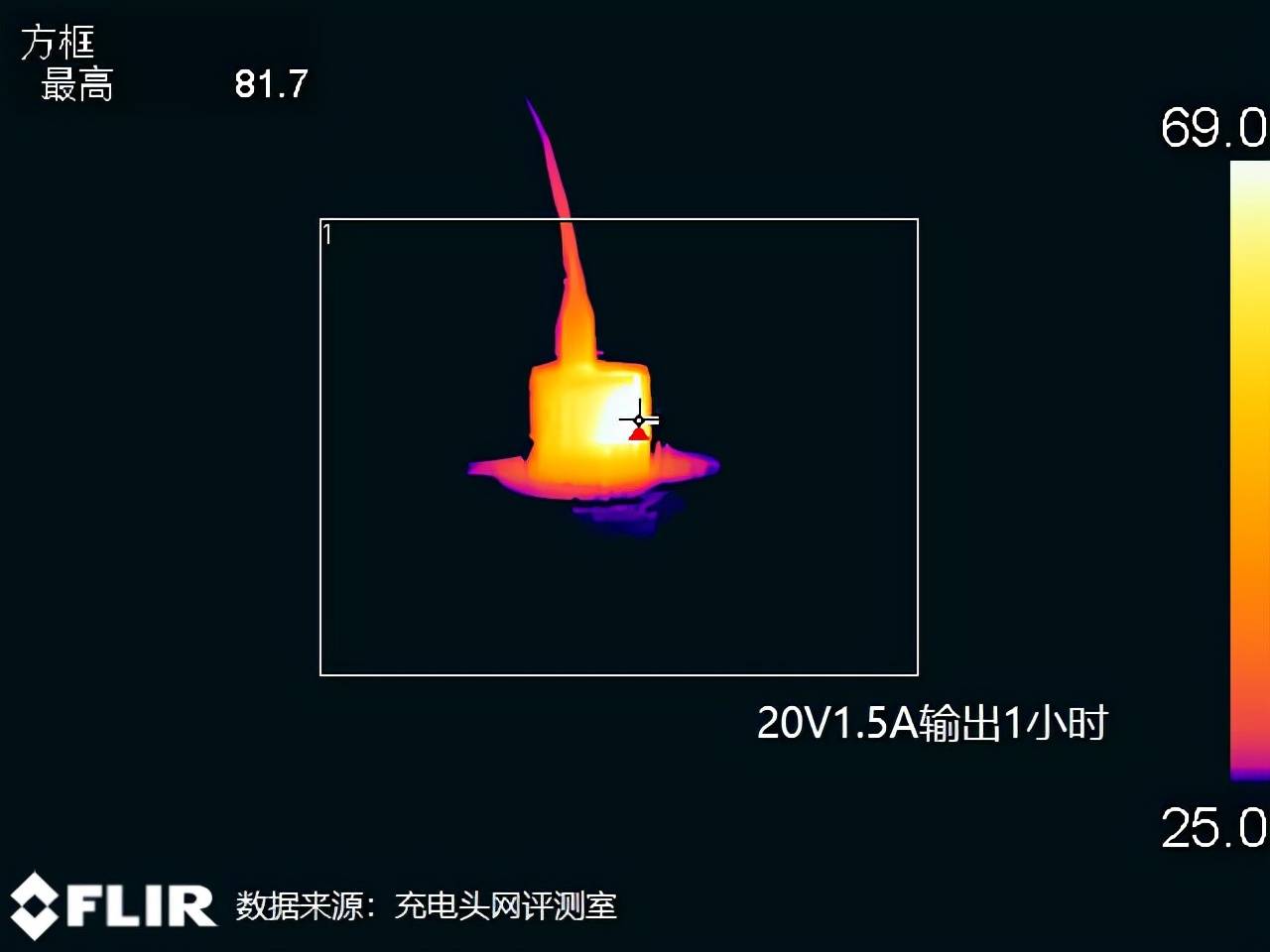 支持20V高压快充能充笔记本电脑，体验麦多多33W氮化镓快充头