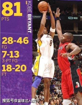 詹姆斯|有仇必报！NBA五大复仇时刻，杰伦罗斯垫脚科比后成81分背景板