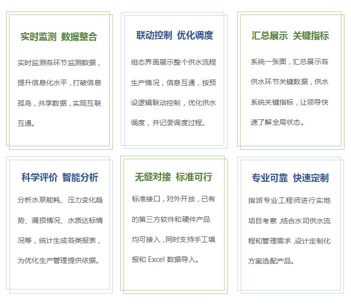 智慧水务一张图综合管控平台功能