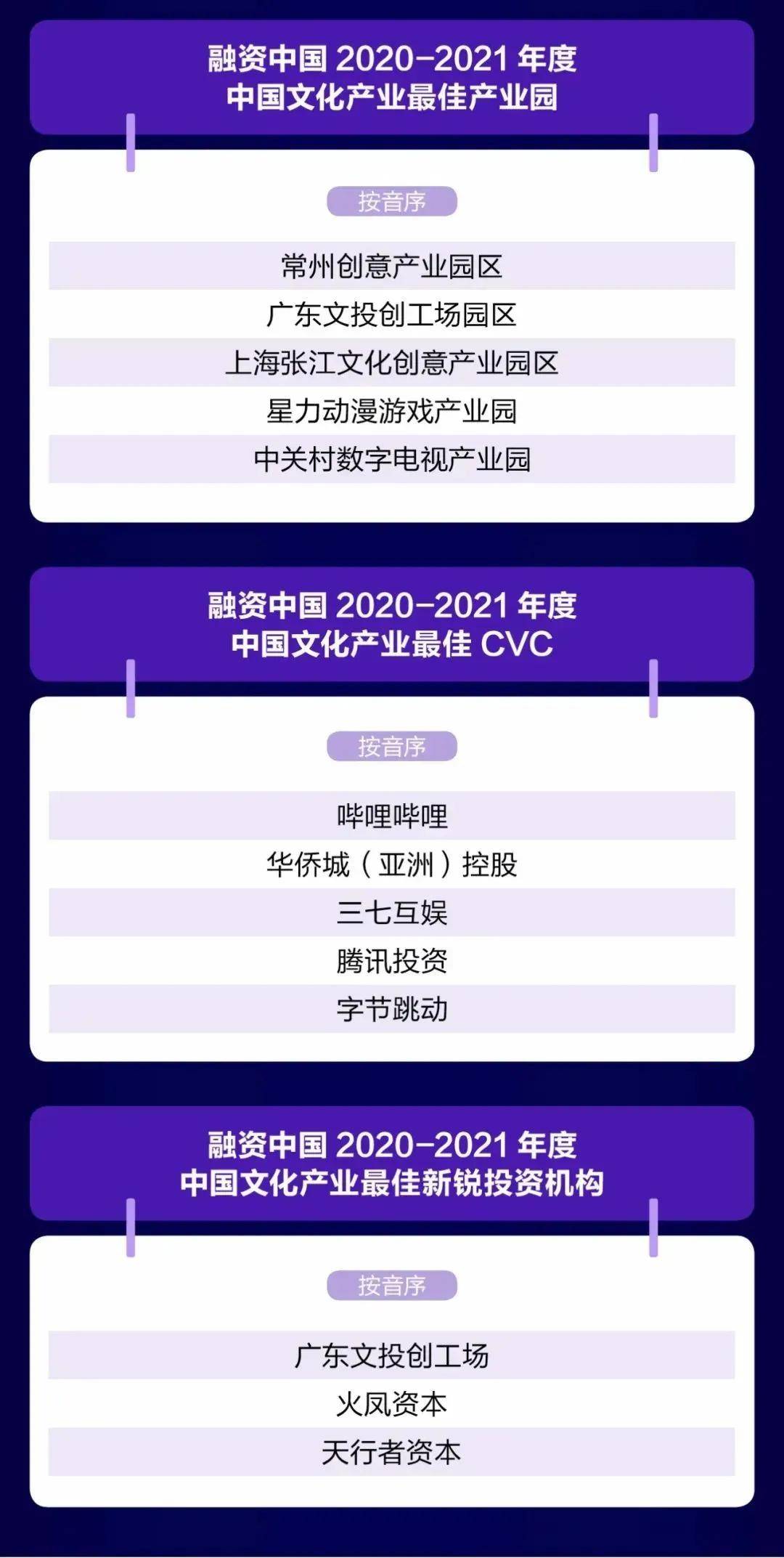 创业项目排行榜_创业项目排行榜前十名(5)