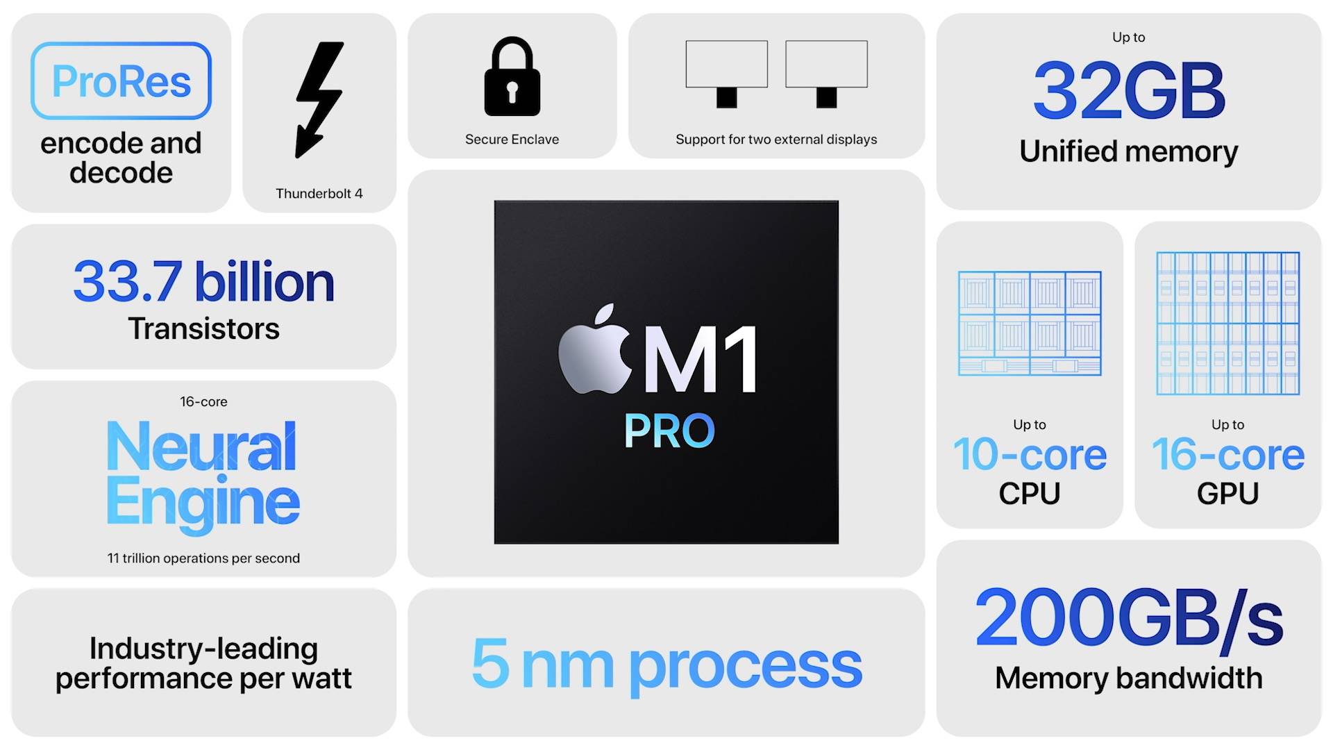 系列|苹果炸场发布会总结：AirPods3和MacBook Pro，M 系列最强芯都来了