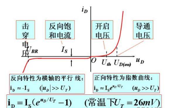 半导体二极管知识全面掌握 二极管所有知识点分享 电流