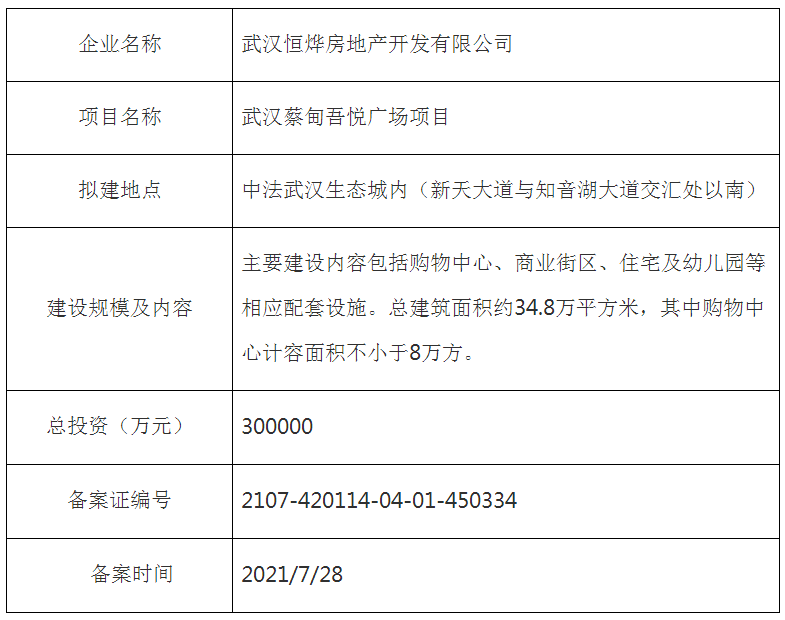 开业时间从武汉城市留言板获悉开业时间，官方是这样说的。蔡甸区：据了
