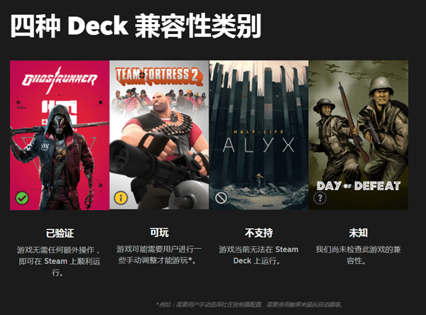 Deck|V社将推Steam Deck游戏兼容验证 可否游玩一望而知