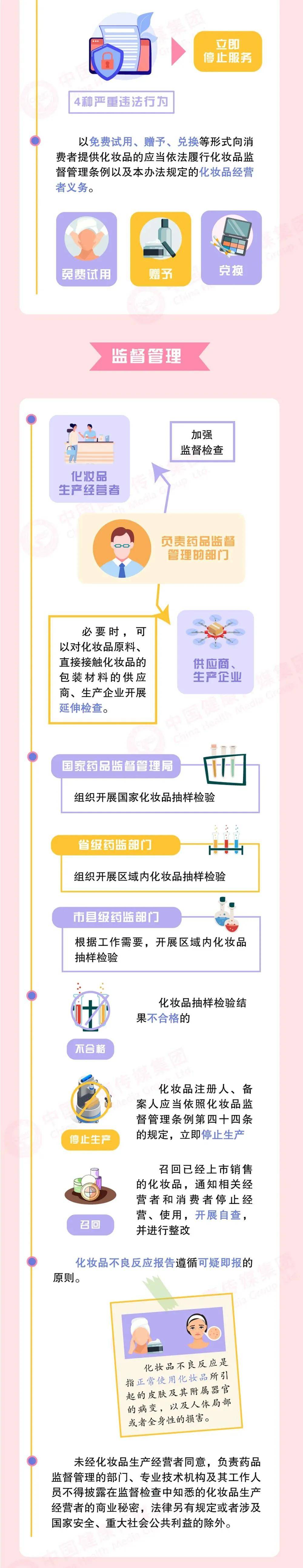颜美曝光 | 注意！这些化妆品未经注册或备案被停售