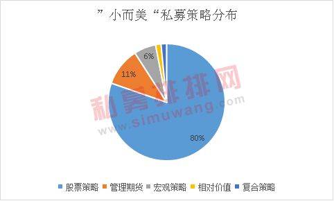 “小而美”私募规模均匀分布，上海地区贡献最多家数