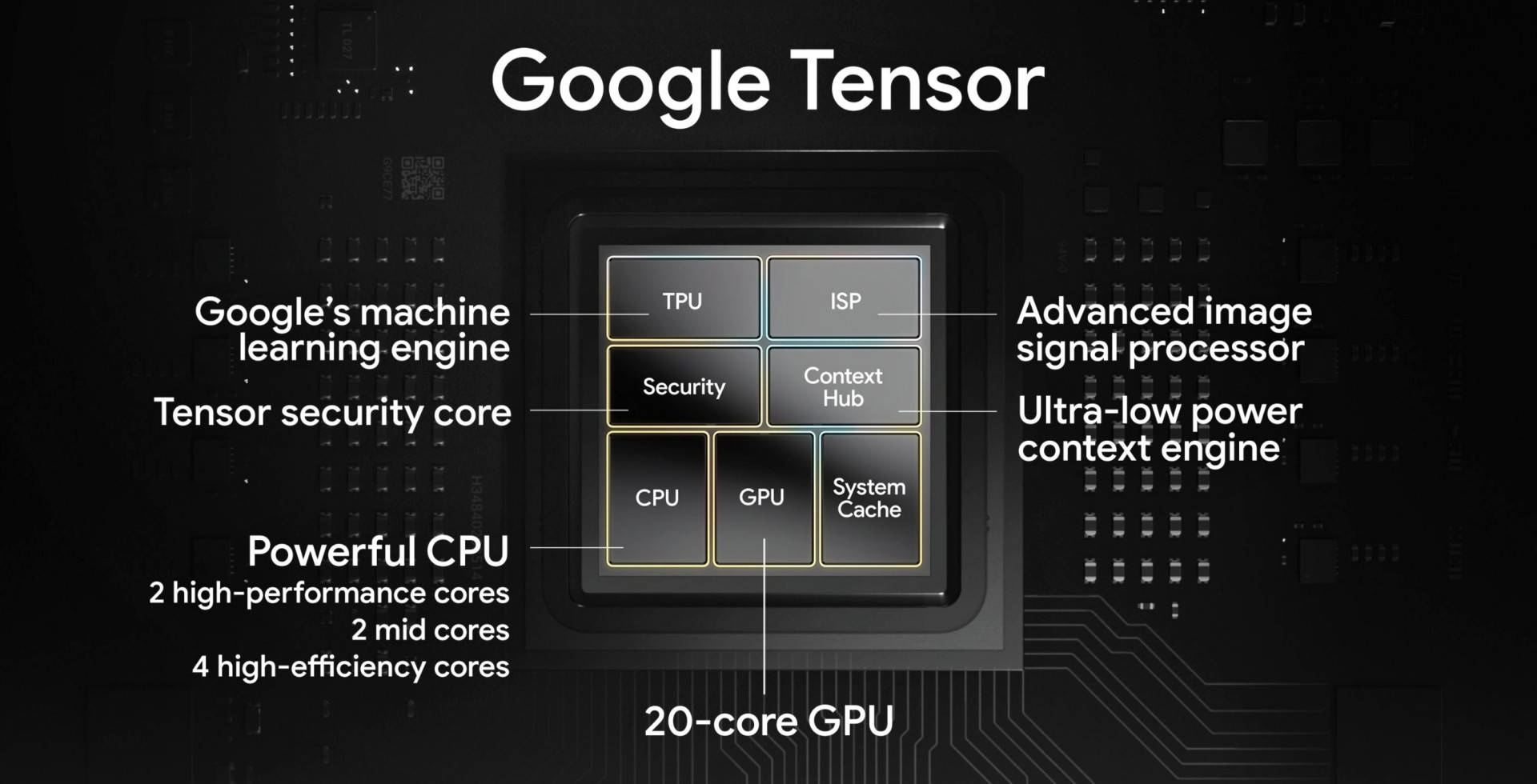 光圈|Pixel 6系列发布：Google Tensor芯片加持，约3827元起