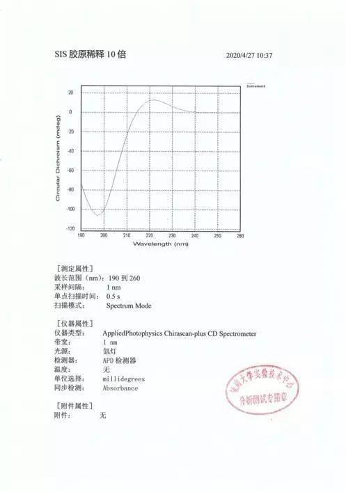 补充为什么SIS基底膜胶原可以促进胶原分泌？这就来为你揭晓！