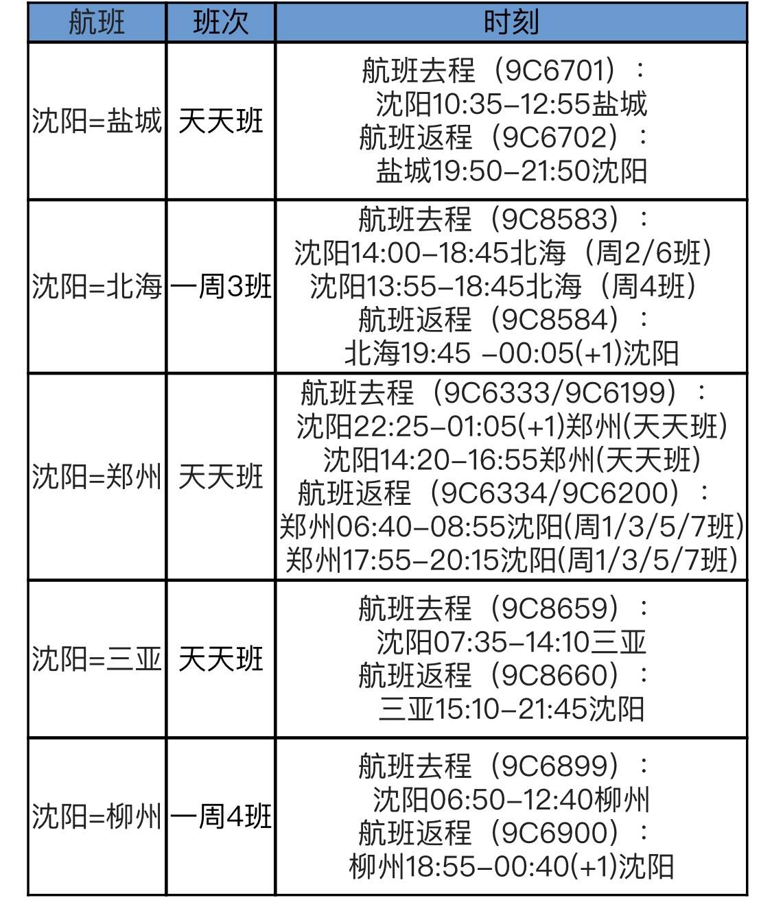 春秋航空沈阳换季运力新增 开通飞郑州,三亚等5地航线