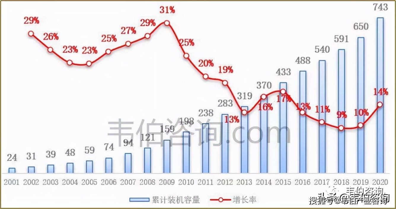 数据分析怎么做趋势图 7288a1a838784e20901581485fa99946.jpeg