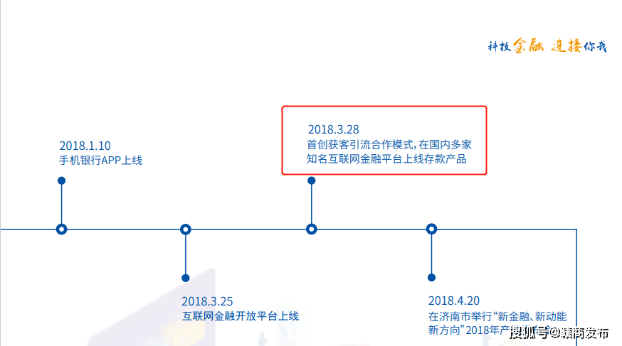 蓝海银行不良率上升 积分返利式拉存款涉嫌打擦边球(图4) 蓝海银行不良率上升 积分返利式拉存款涉嫌打擦边球(图4)