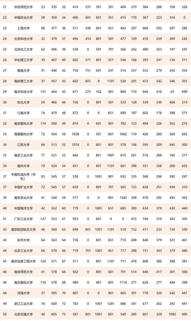 省人口排行_中国城市95后人才吸引力排名出炉,郑州位列第十!