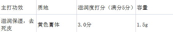 唇膏秋冬季润唇膏红黑榜！用错=烂嘴？5款孕妇可用唇膏，谁才是实力派