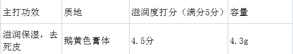 唇膏秋冬季润唇膏红黑榜！用错=烂嘴？5款孕妇可用唇膏，谁才是实力派