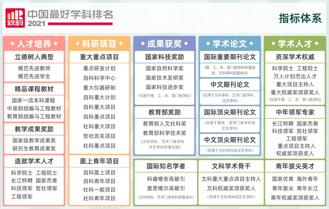 双非|预告：2021软科中国最好学科排名，即将重磅发布！