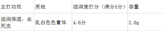 唇膏秋冬季润唇膏红黑榜！用错=烂嘴？5款孕妇可用唇膏，谁才是实力派